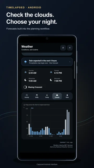 TimeLapsed Android hourly cloud forecast
