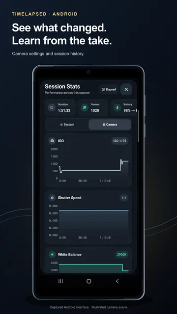 TimeLapsed Android capture statistics and camera graphs