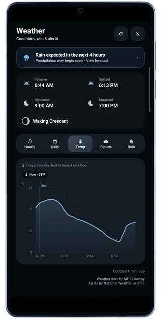 TimeLapsed Android: Weather temperature chart