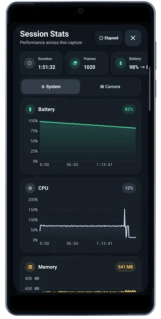 TimeLapsed Android: Session detail