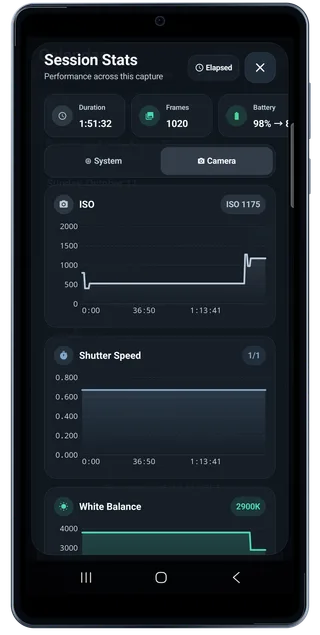 TimeLapsed Android: Session camera stats