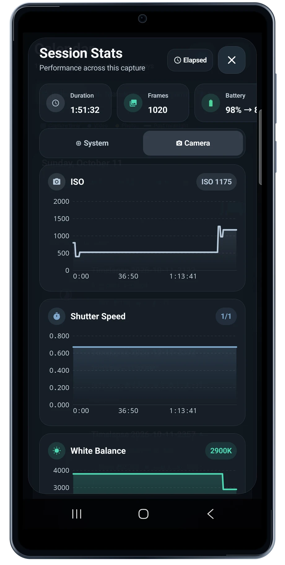 TimeLapsed Android: Session camera stats
