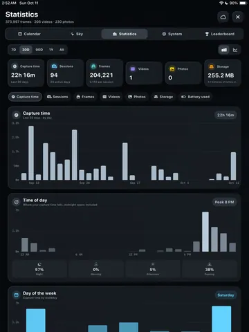 TimeLapsed Capture-time statistics on iPad