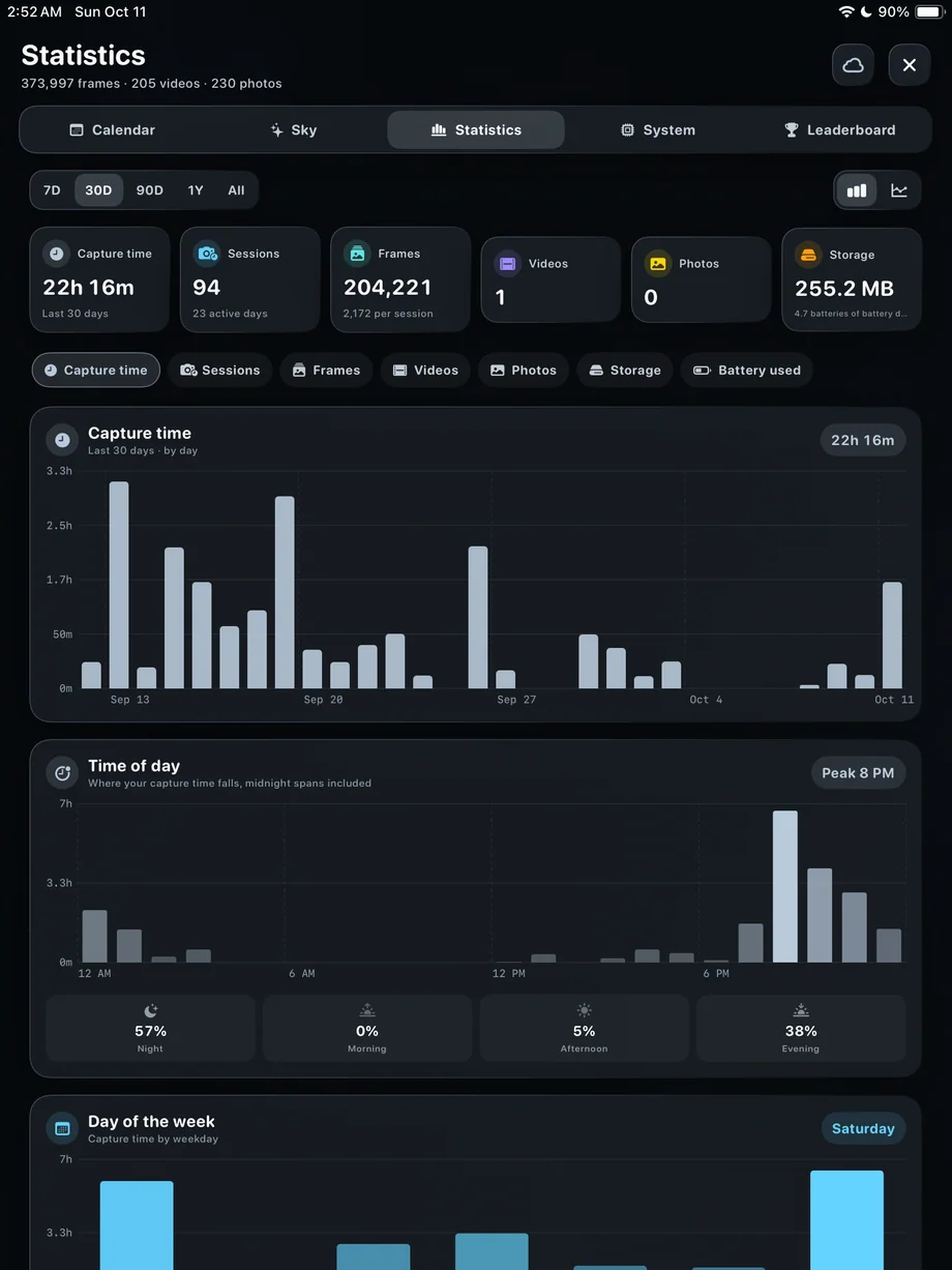 TimeLapsed Capture-time statistics on iPad