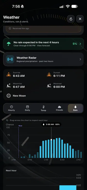 TimeLapsed Forecast cloud and rain charts
